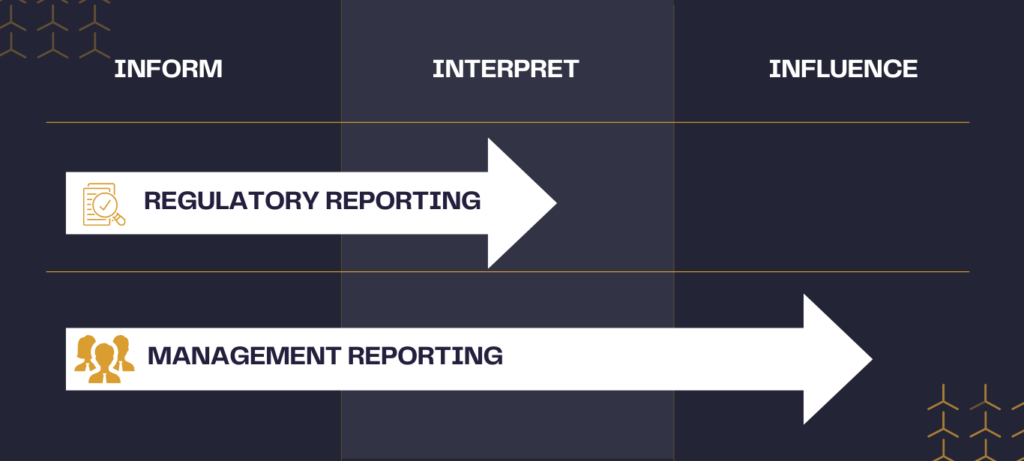 Regulatory vs management reporting processes