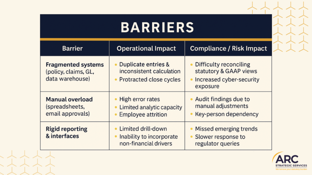 Structural obstacles to financial insight